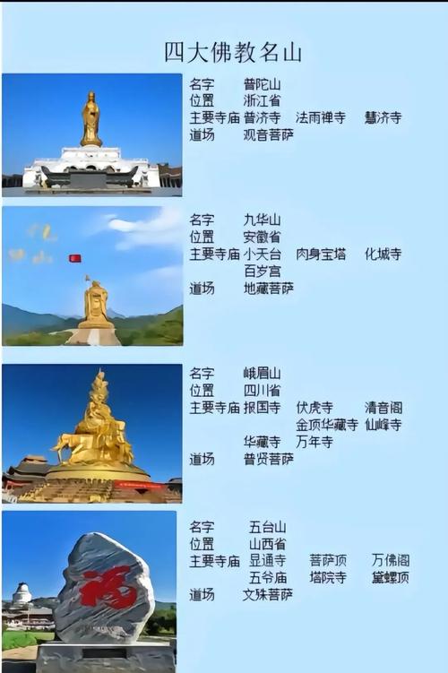 中国四大佛教名山是哪四座山？