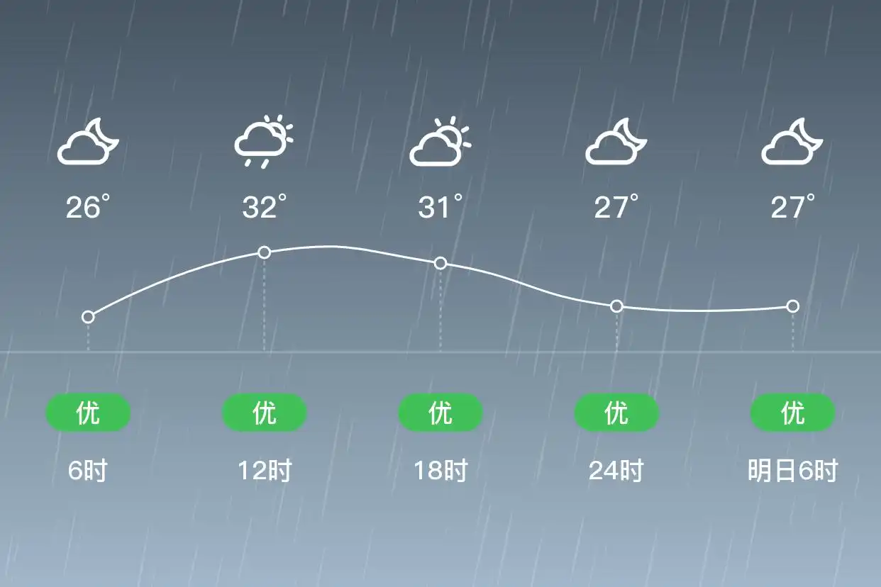 「深圳盐田」9/10，雷阵雨，26~32℃，北风1级，空气质量优