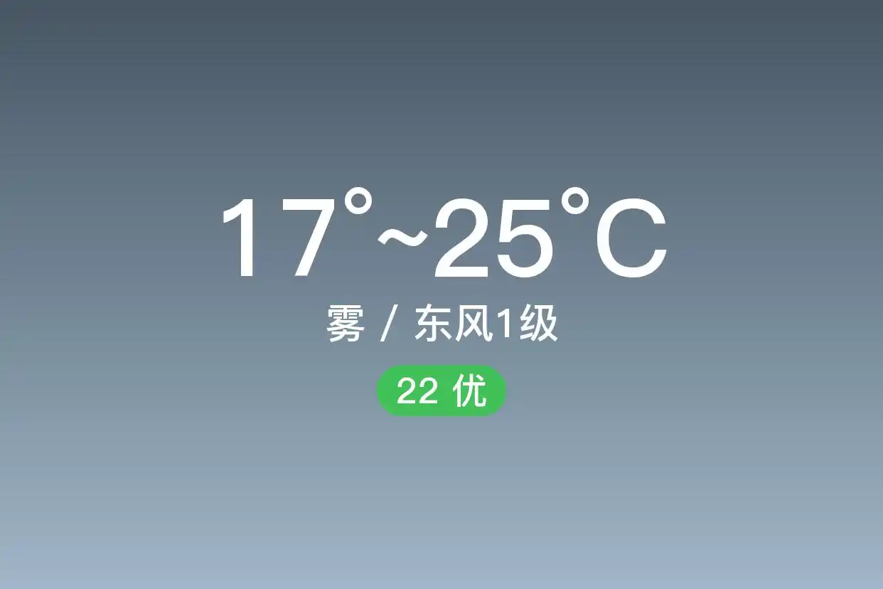 「郑州巩义」9/12，雾，17~25℃，东风1级，空气质量优