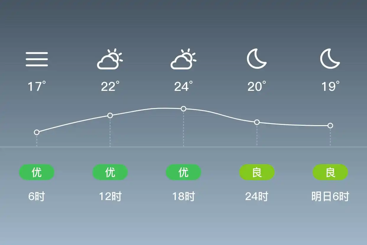 「郑州巩义」9/12，雾，17~25℃，东风1级，空气质量优