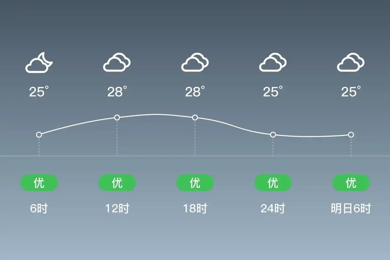「南京浦口」9/11，阴，24~29℃，东风4级，空气质量优