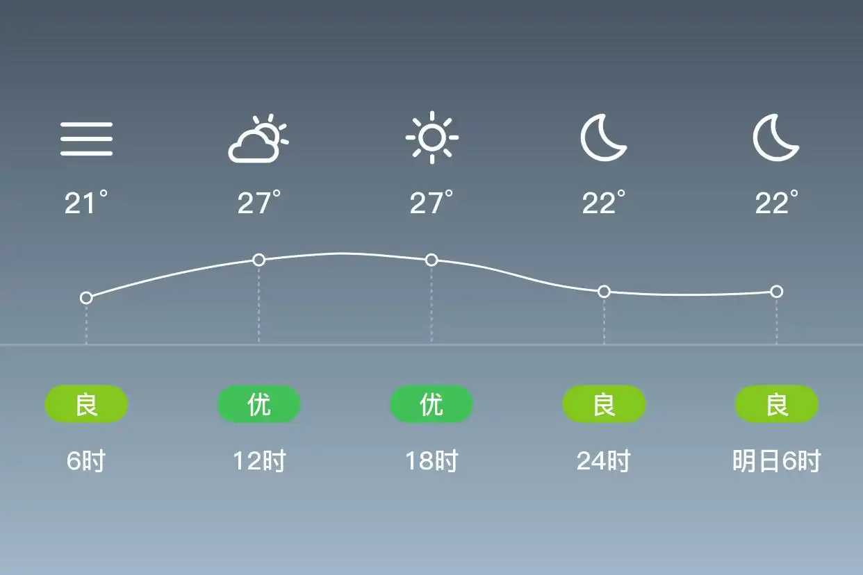 「济南长清」9/12，雾，19~29℃，北风1级，空气质量优