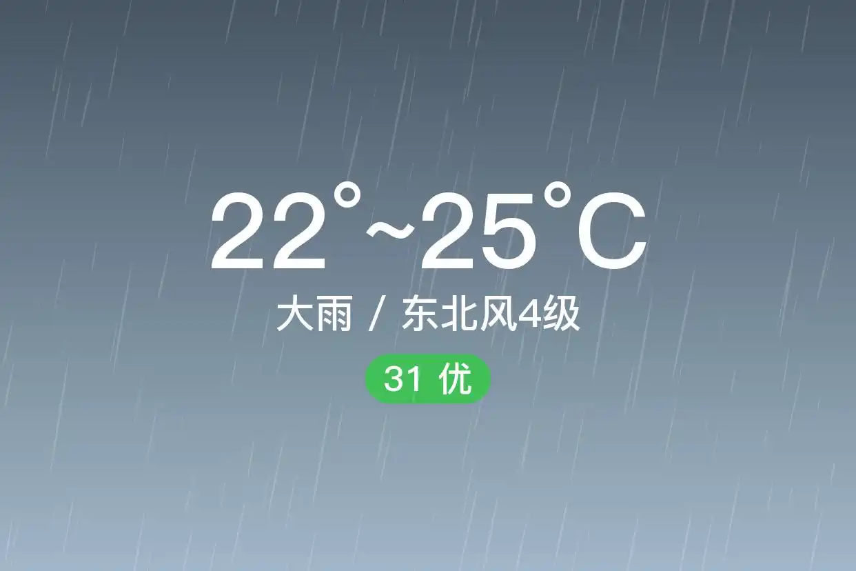 「青岛」9/12，大雨，22~25℃，东北风4级，空气质量优