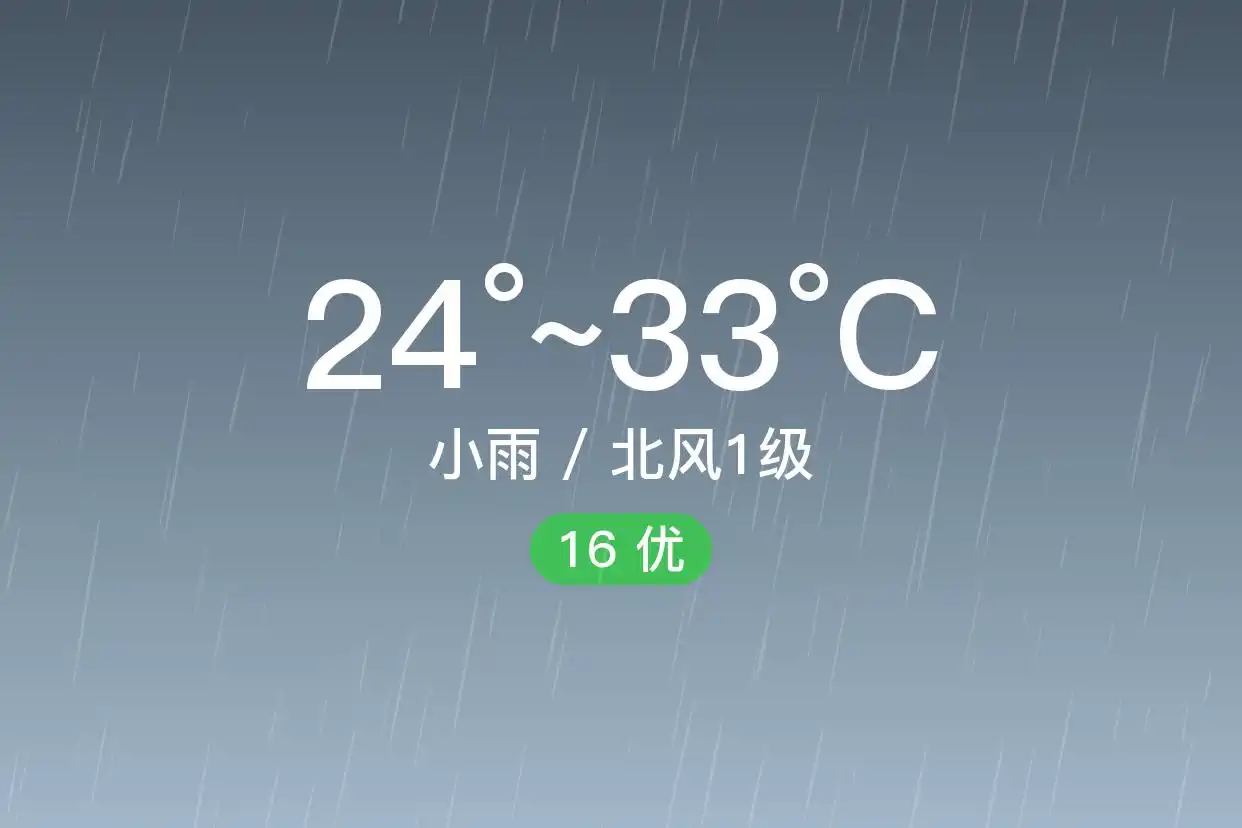 「厦门同安」9/11，小雨，24~33℃，北风1级，空气质量优