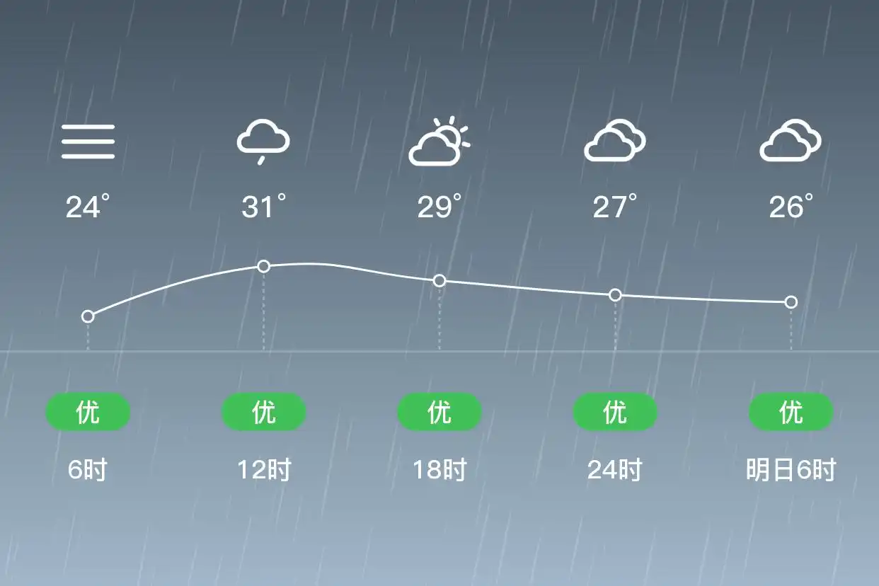 「厦门同安」9/11，小雨，24~33℃，北风1级，空气质量优