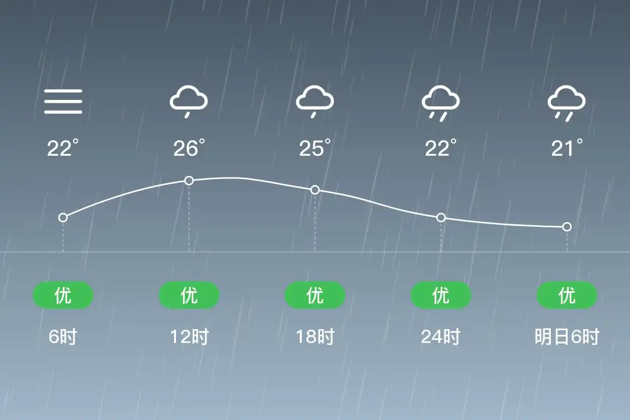 「重庆酉阳」9/12，中雨，21~26℃，西南风1级，空气质量优