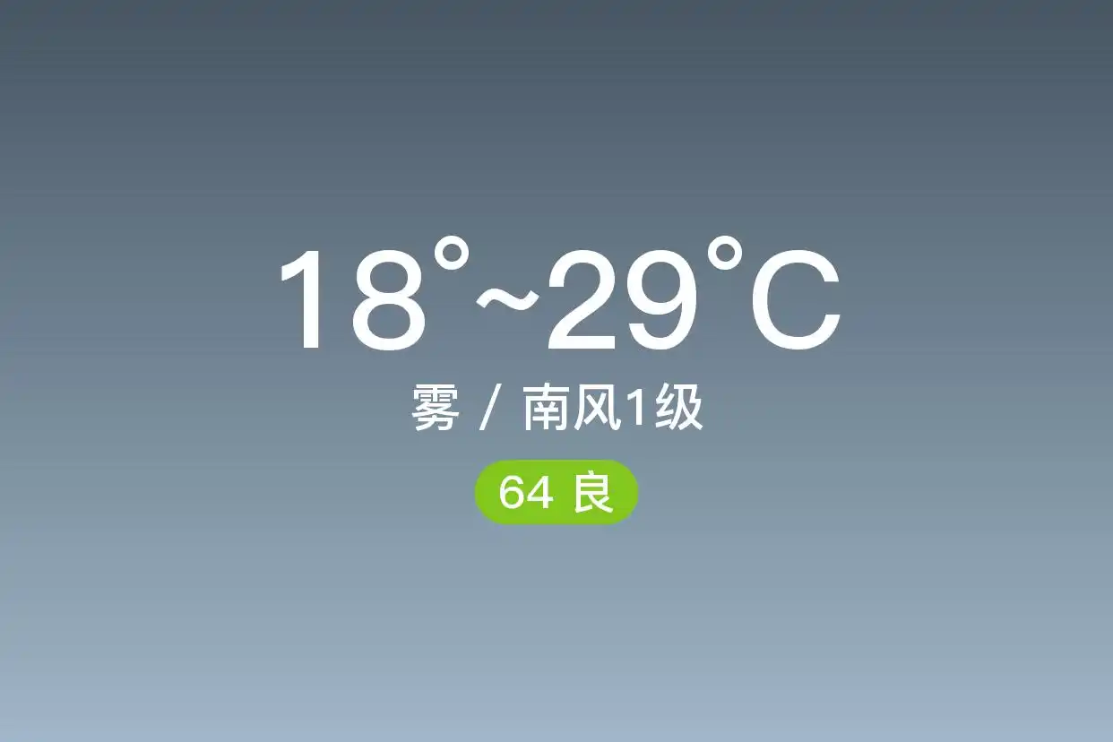 「北京石景山」9/12，雾，18~29℃，南风1级，空气质量良