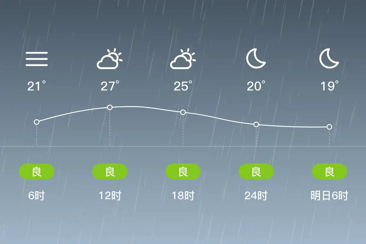 「北京怀柔」9/12，小雨，17~28℃，南风1级，空气质量良