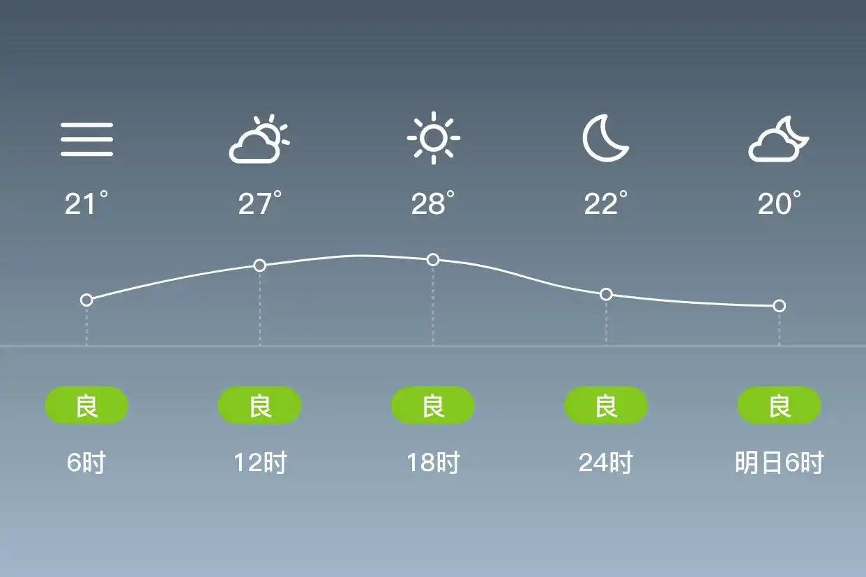 「北京」9/12，雾，19~30℃，西南风1级，空气质量良