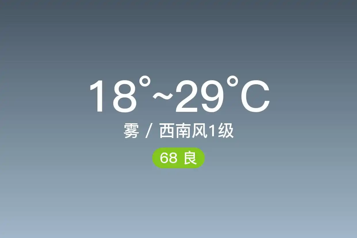 「北京海淀」9/12，雾，18~29℃，西南风1级，空气质量良