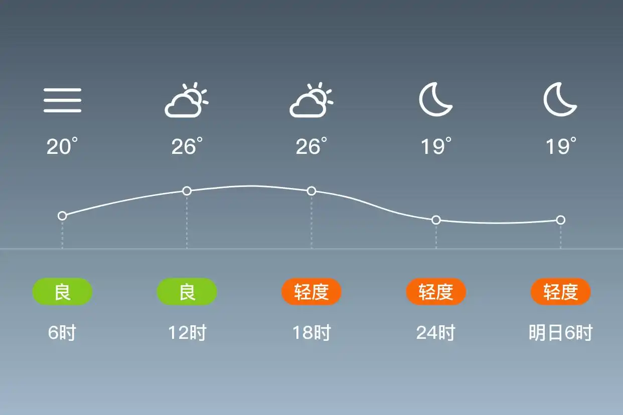 「北京海淀」9/12，雾，18~29℃，西南风1级，空气质量良