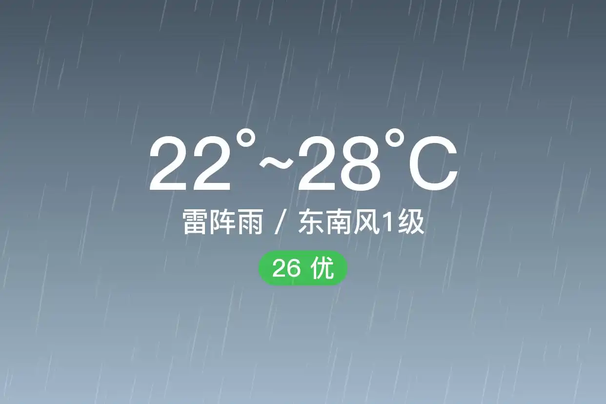 「张家界桑植」9/10，雷阵雨，22~28℃，东南风1级，空气质量优