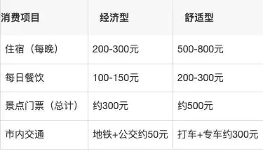 成都旅游必看！十大必去景点攻略含避坑指南，武侯祠三国文化+宽窄巷子非遗体验+青城山避暑路线规划