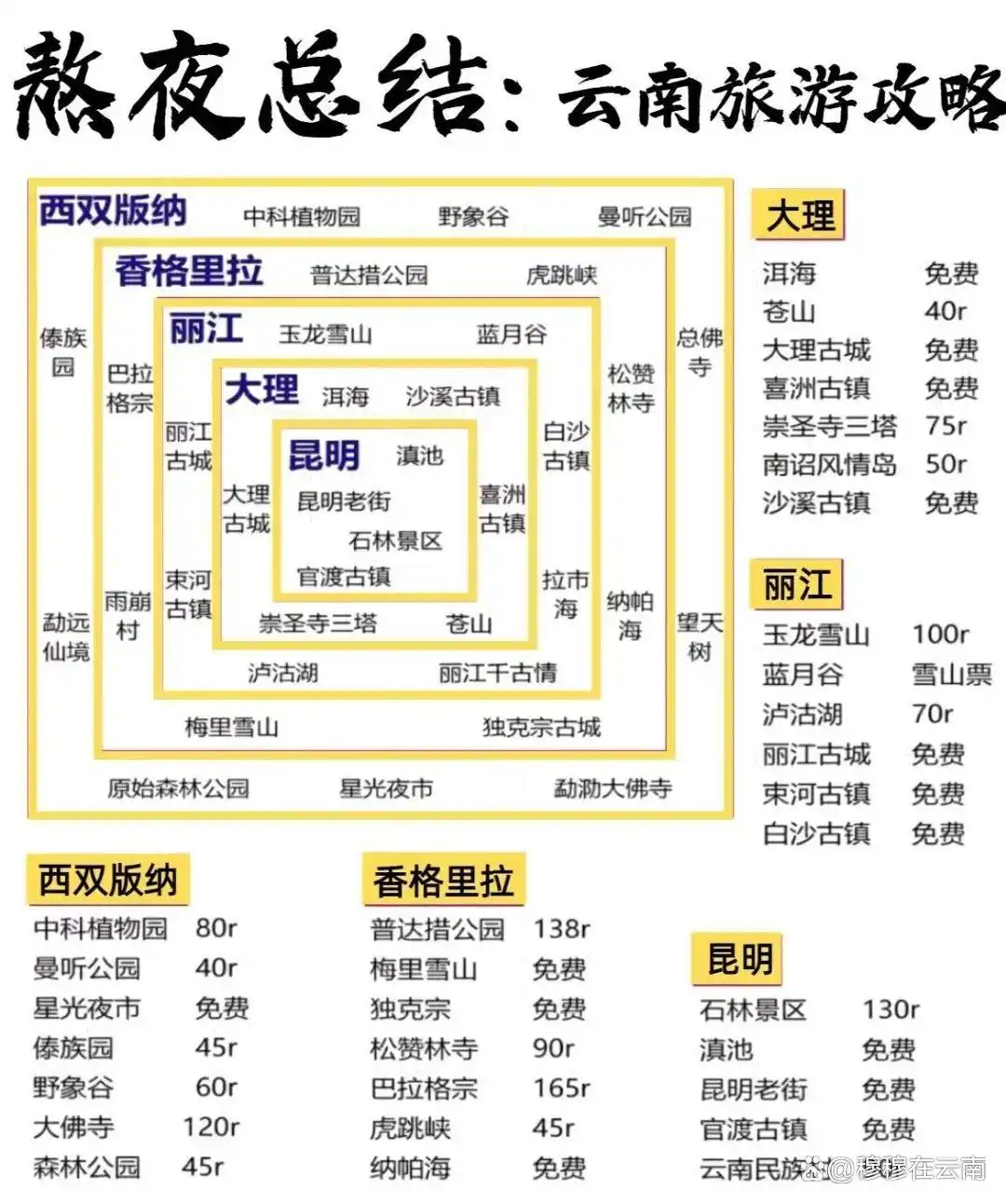 7-8月份去云南旅游怎么玩？抄这份云南超全旅游攻略新手必看‼️