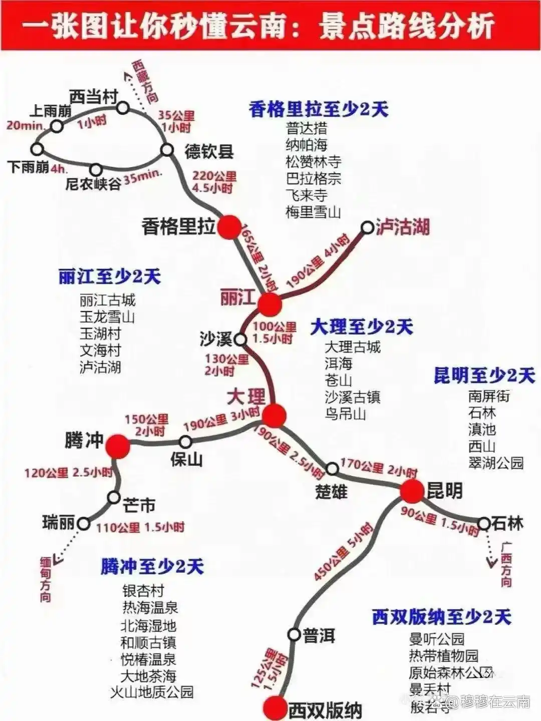 「云南旅游攻略」7-8月计划去云南的姐妹们！速查收超详细‼️