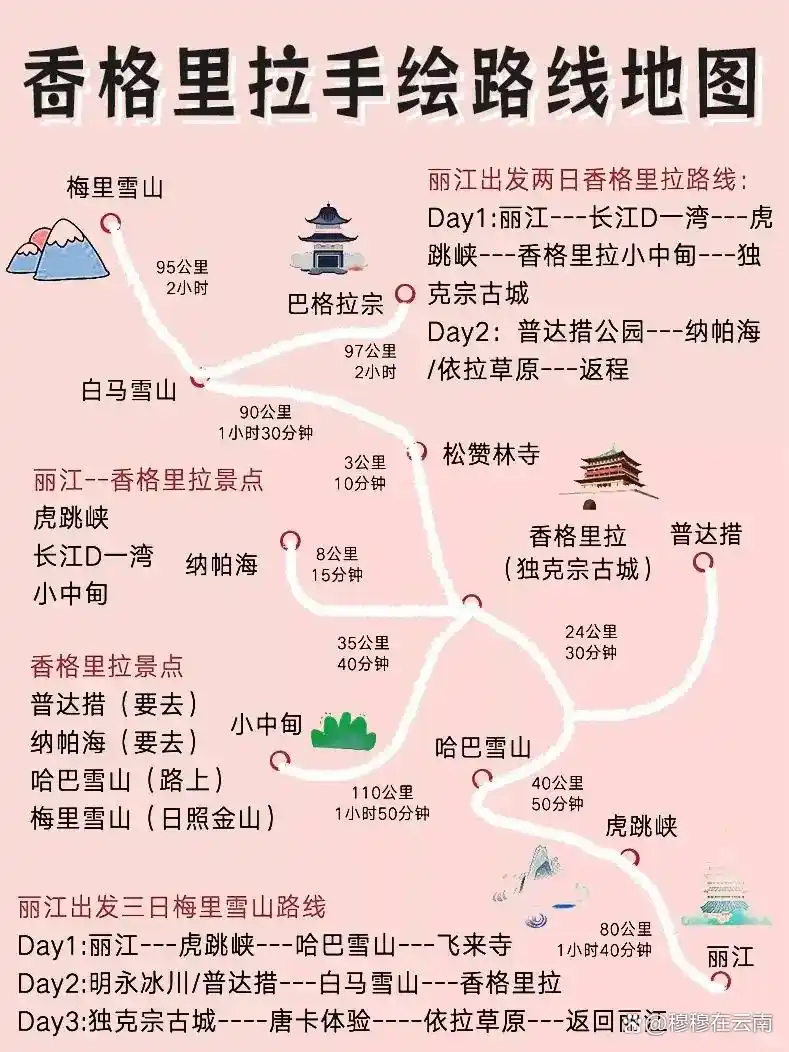 香格里拉旅游现状‼️熬夜总结的攻略，6-8月份计划去的提前看！