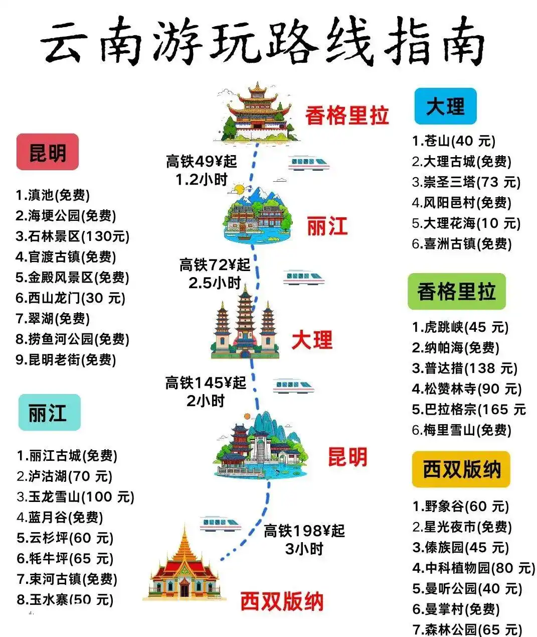 云南旅游懒人省心攻略！熬夜整理出3条省时不绕路路线任你选择~