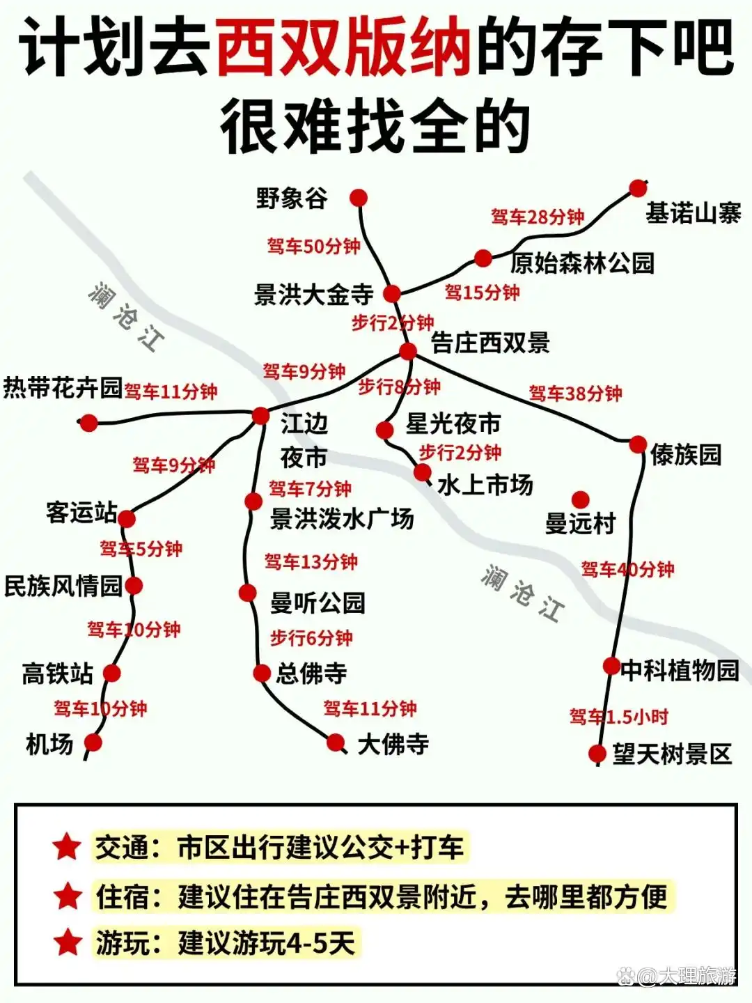 宝子们听劝3-6月西双版纳版纳旅游，这份攻略让你避开所有雷区