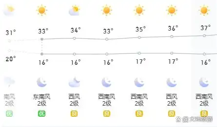 宝子们听劝3-6月西双版纳版纳旅游，这份攻略让你避开所有雷区