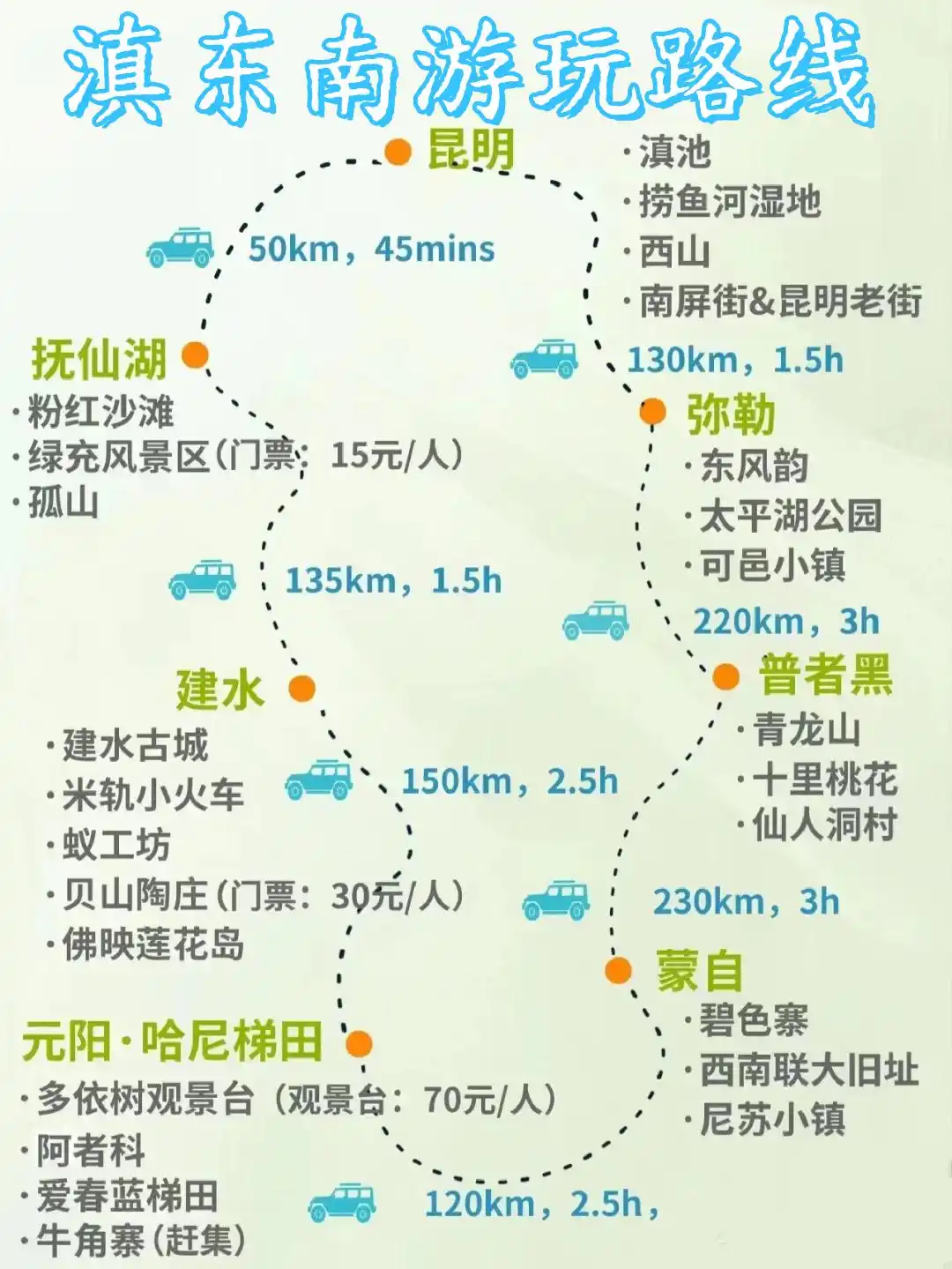 8-9月去云南旅游必看！听劝！这份避坑攻略让你来云南旅游少走弯路~