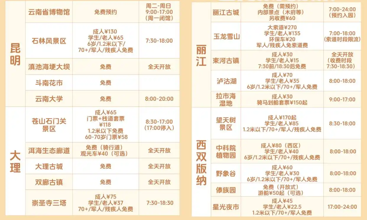 必看！云南旅游最全攻略！最佳景点+路线一篇搞定！