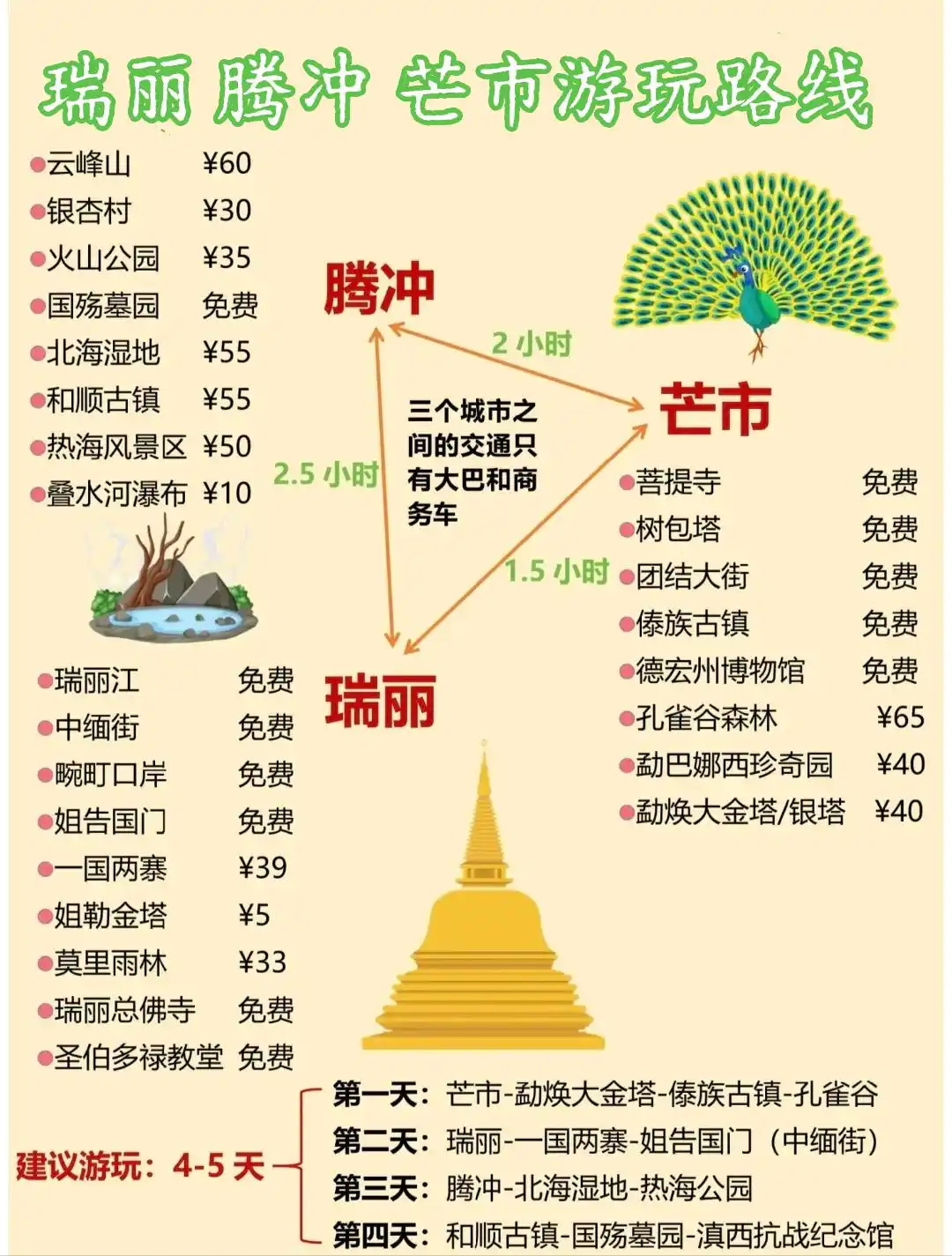 腾冲瑞丽芒市旅游注意！第一次来必看这篇防坑要点+超详细行程攻略~