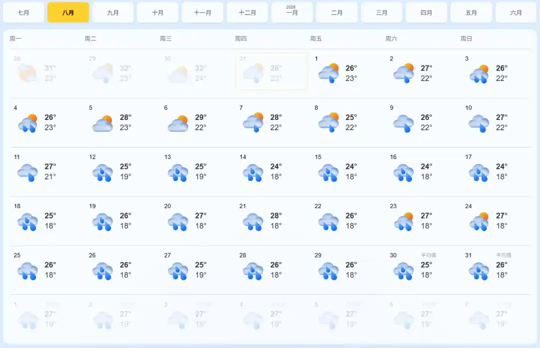 8-9月「芒市-瑞丽-腾冲」旅游攻略‼️土著私藏版，都是干货！
