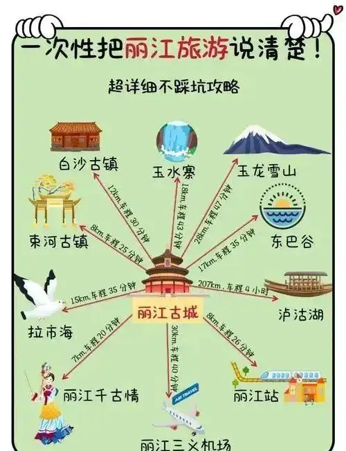 懒人必看！云南旅游「最全攻略」