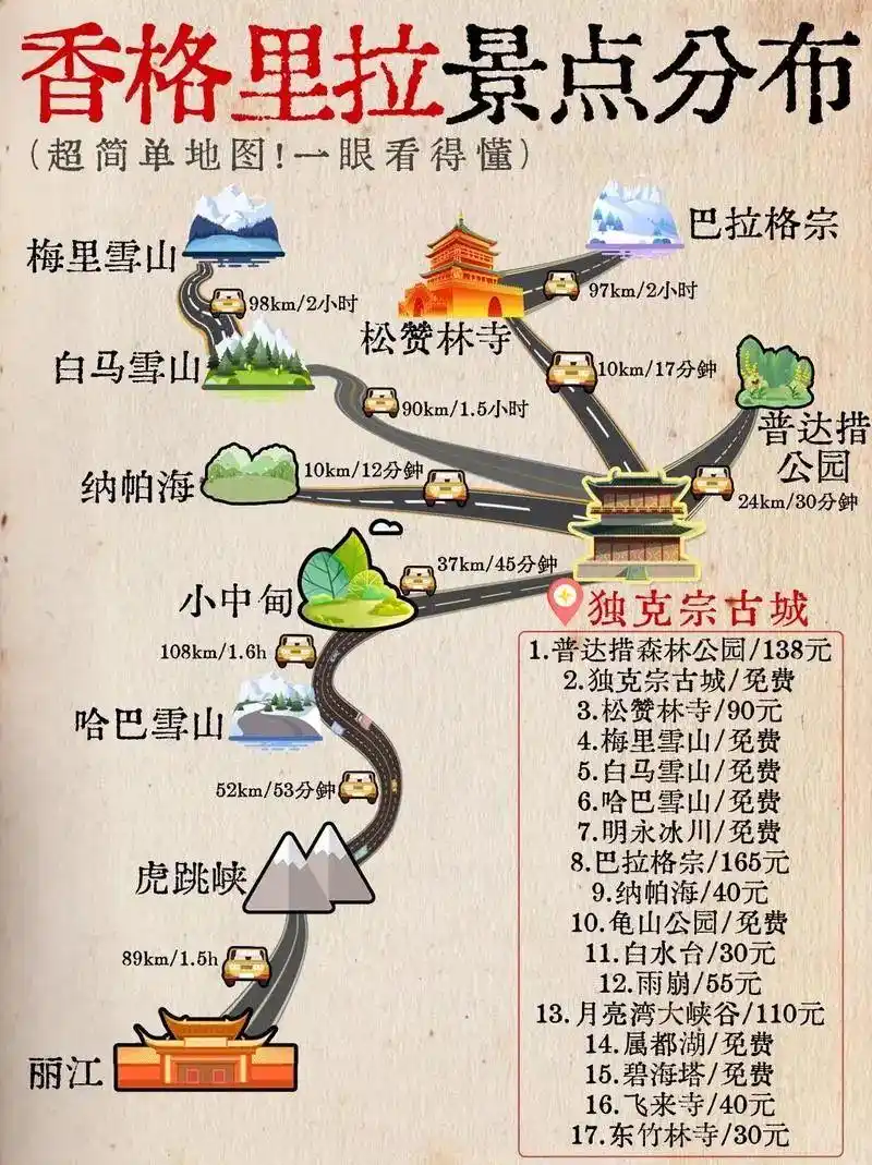 懒人必看！云南旅游「最全攻略」