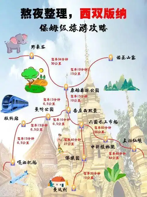 懒人必看！云南旅游「最全攻略」