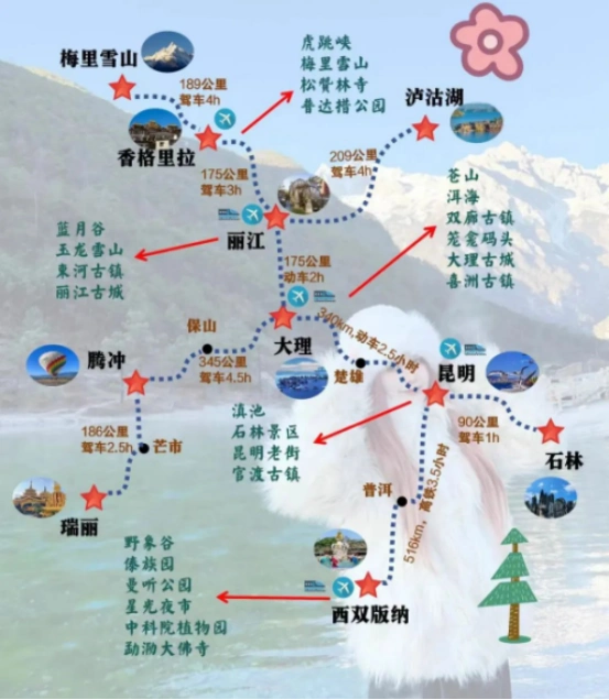 2025年云南超全旅游攻略，看这一篇就够了