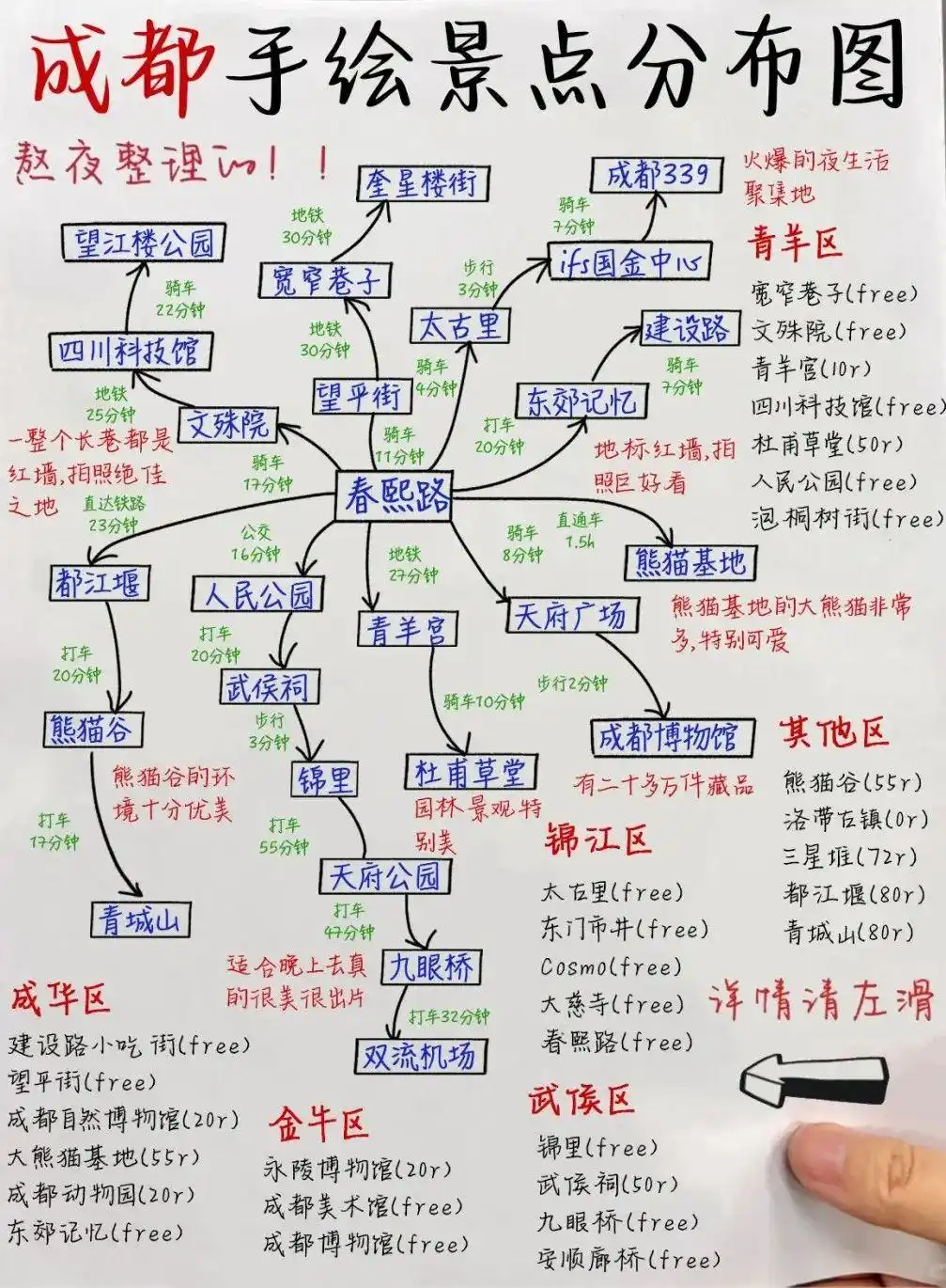 成都旅游攻略！附本地人私藏攻略，看完立刻想出发
