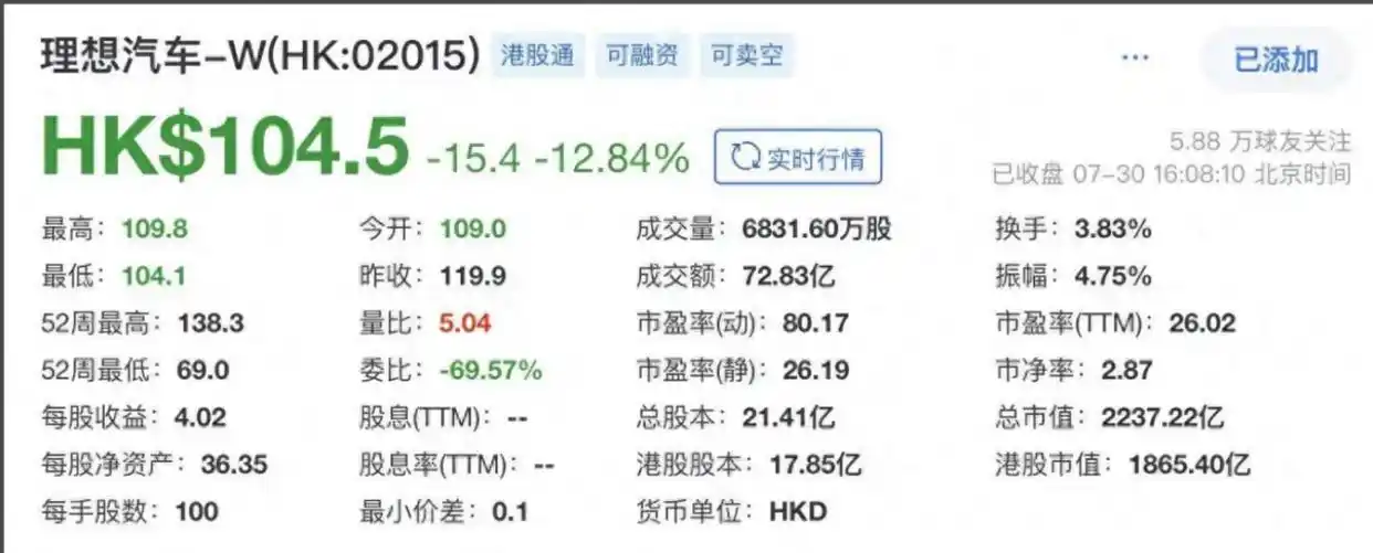 理想汽车的“双重困境”：车主行为与品牌信任的碰撞