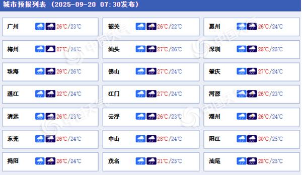 台风连袭！“米娜”残涡今天影响广东 23日起“桦加沙”接踵而至
