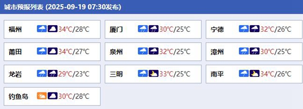 台风“米娜”靠近！福建今天进入降雨最强时段 局地或遭大暴雨