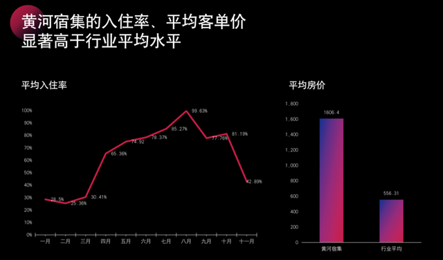 个性住宿 | 黄河宿集：民宿到宿集的一小步，乡村振兴的一大步