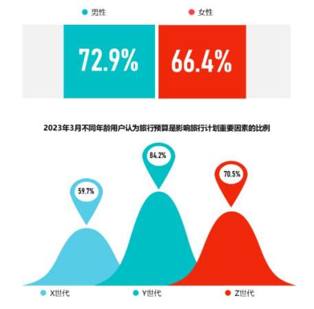 2025年伴游行业深度报告《市场规模、服务类型演变及行业规范化推进策略》