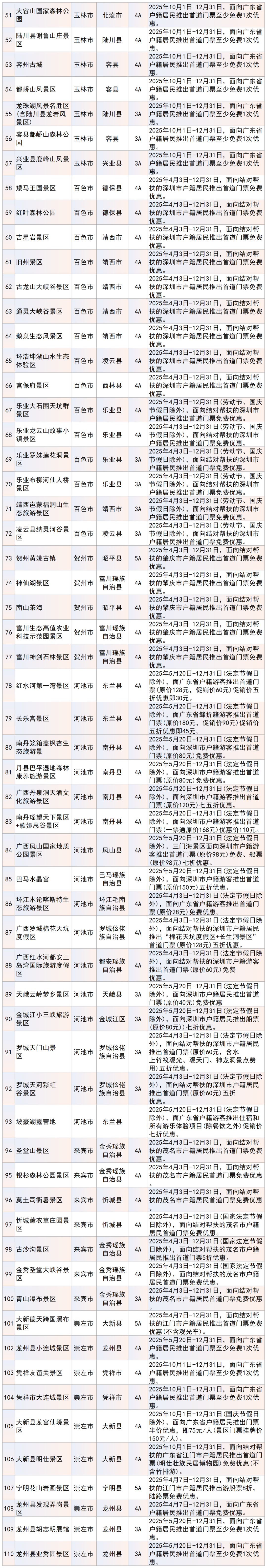 山水暖你，悠游广西！广西持续面向广东开展景区门票优惠活动