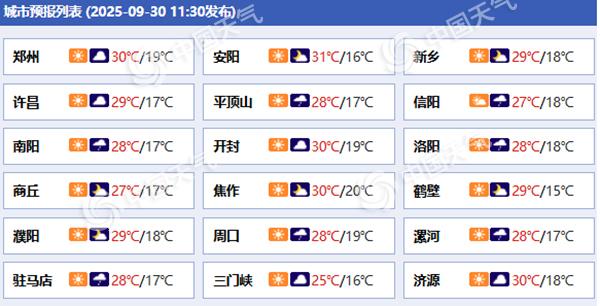 河南降雨再度发展增多 国庆中秋假期阴雨连连需注意交通安全