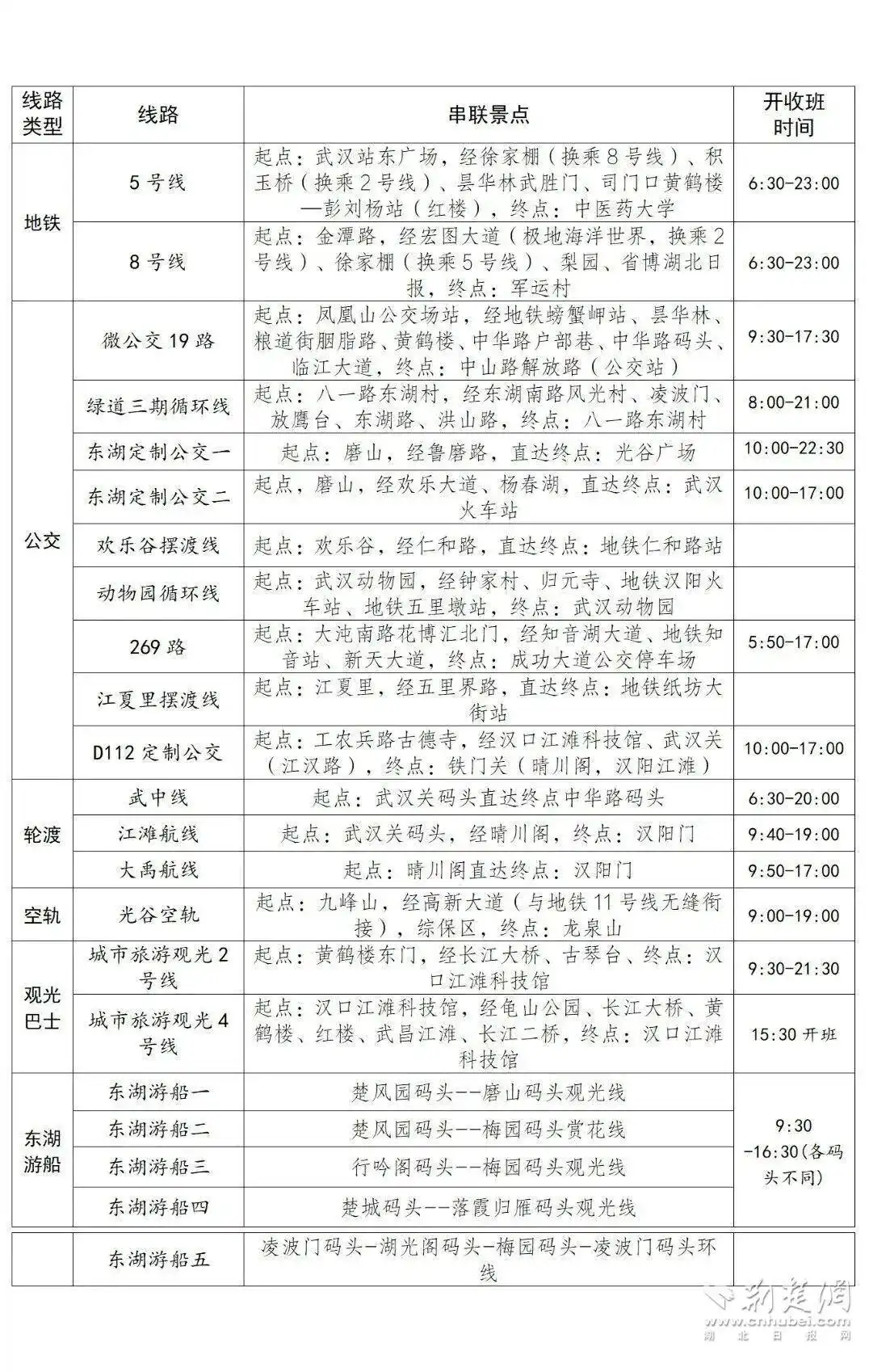 武汉国庆中秋畅游攻略来了，地铁公交直达东湖、江汉路、黄鹤楼、昙华林等热门景点（附线路图）