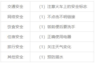 破除暑期带娃“鄙视链”，我做了份超实用的出游手册