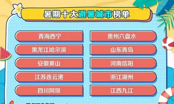 暑期旅游大数据：跨省游订单同比增长413% “跟团+自由行”订单暴增10倍