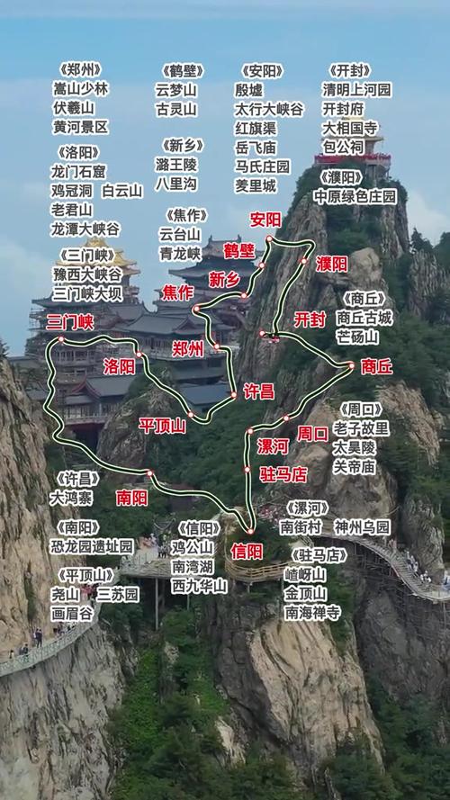 河南自驾游全攻略：三条经典路线，解锁中原多元魅力