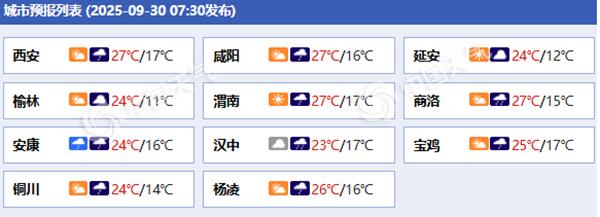 今夜陕西新一轮降水开启 国庆中秋假期南部部分地区累计雨量大