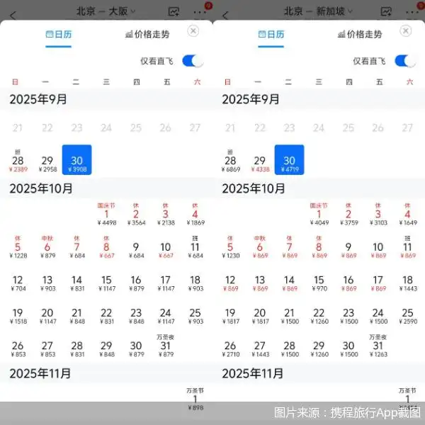“十一”超级黄金周｜出境游周边目的地走热，多家航司加密航线、改换宽体机迎高峰