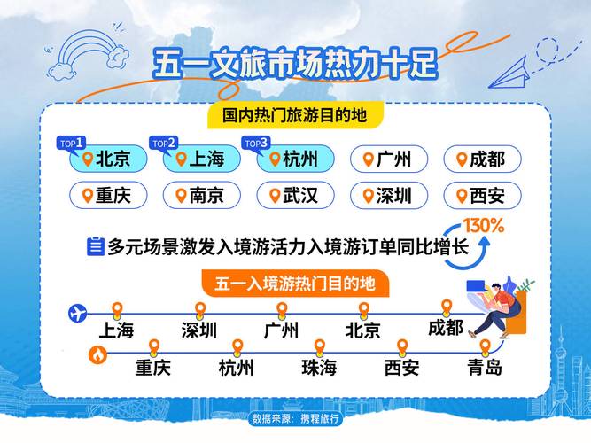 出境团队游国家扩展至138个！携程出境跟团线路搜索涨超20倍
