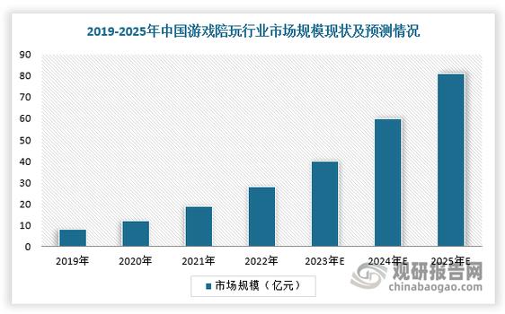 “游戏陪玩”行业创新升级  积极促进青年灵活就业