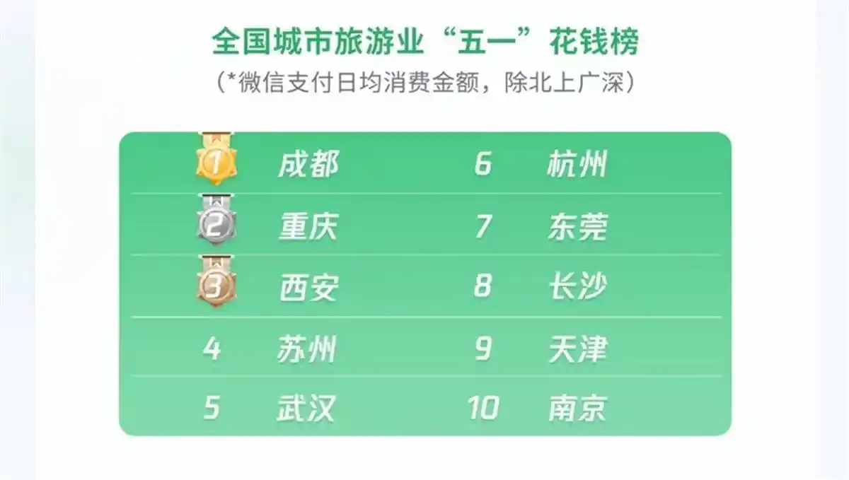 酒店民宿迎来历史性投资风口