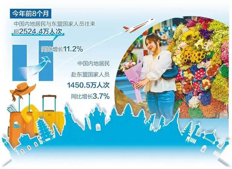 东南亚旅游格局或将重构