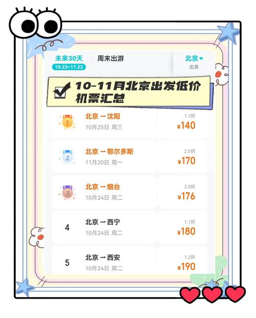 国庆前出行迎利好 部分机票低价“甩卖”